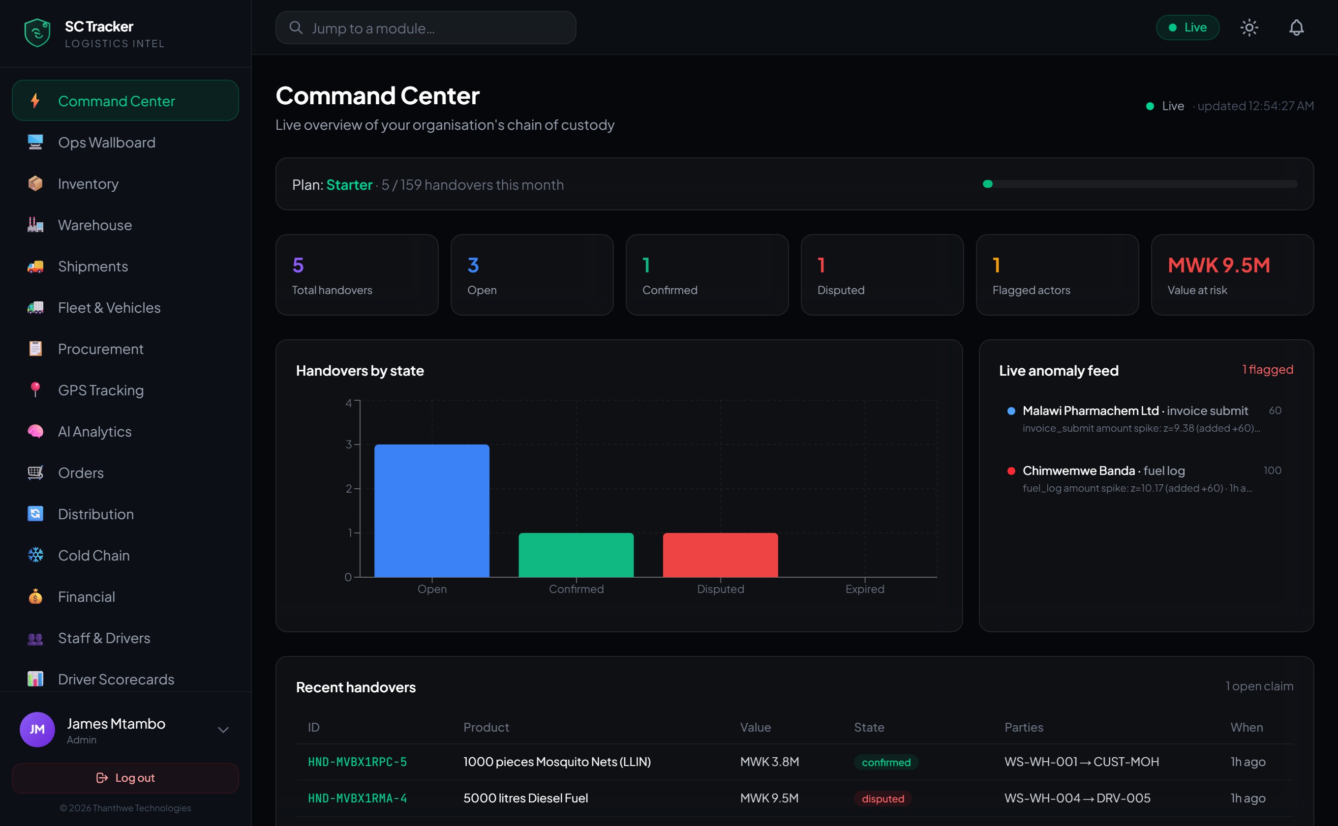 SC Tracker Command Center dashboard
